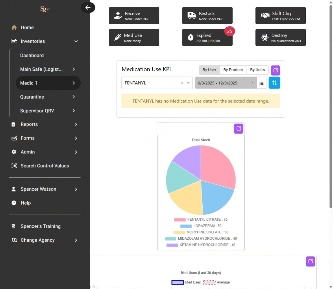 Edit Control Value Admin