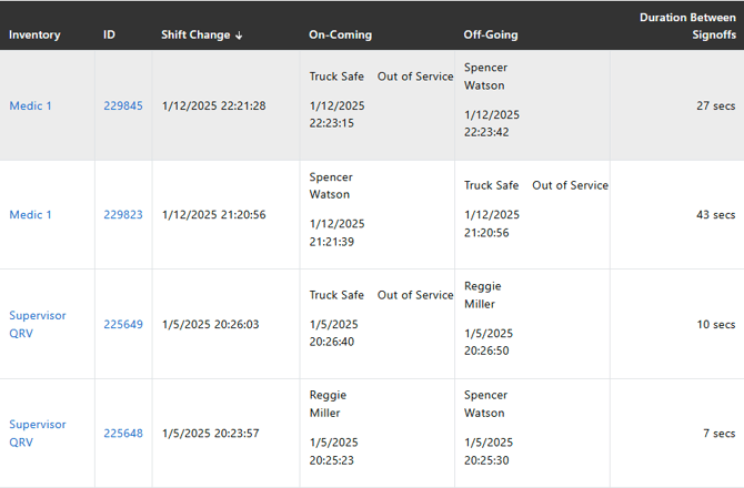 shift change report view