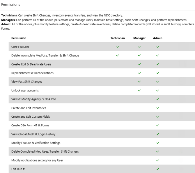 permissions-1